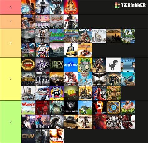 sabcd tier list.